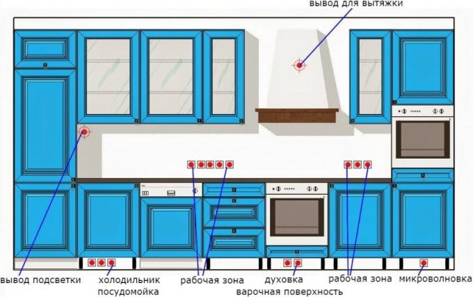 Informazioni utili sulla presa posizione in cucina