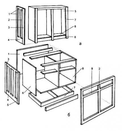Schema di montaggio dei mobili da cucina (superiore)