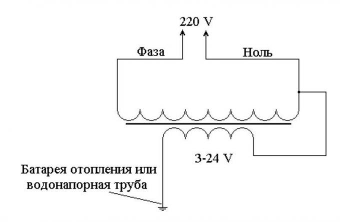 Figura 3. Connect a zero suolo