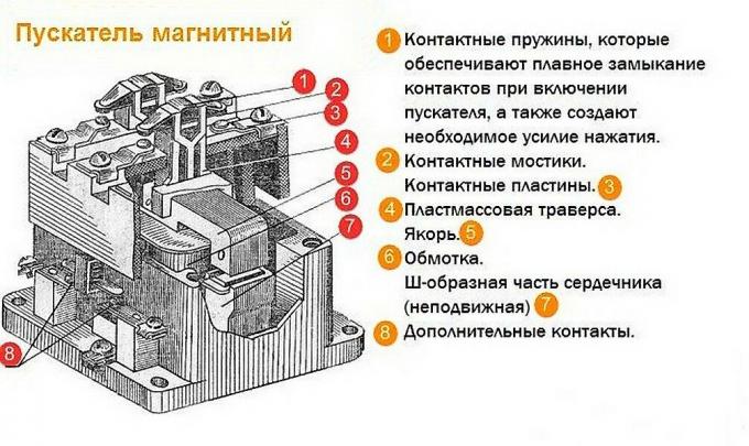 Contattore magnetico: classificazione, il funzionamento del dispositivo