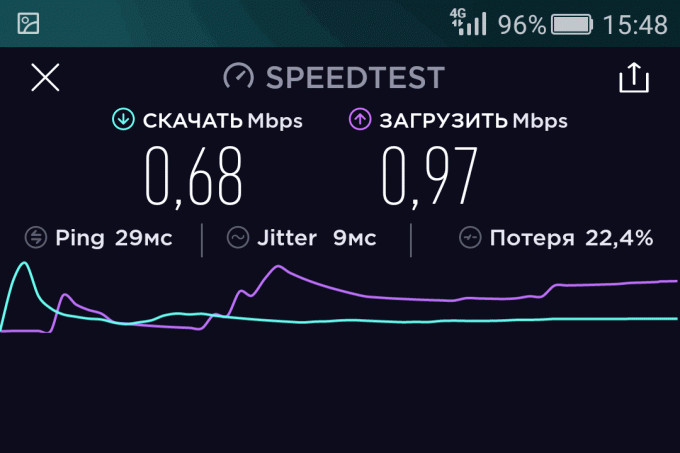 4G non è sempre più veloce di 3G