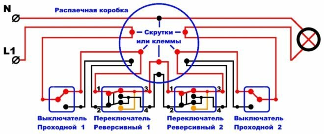 Figura 3. Illuminazione circuito di controllo dei quattro punti