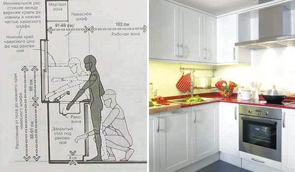 Ottimizzazione dello spazio in cucina 