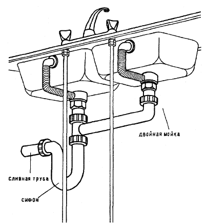 Schema di collegamento tipico per lavelli doppi con sifone combinato e organizzazione del sistema di troppo pieno