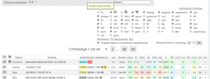 Aggiornamento globale visualizzare risultati Lamptest.ru