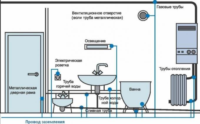 Elettricisti per l'installazione nella riparazione del bagno: suggerimenti