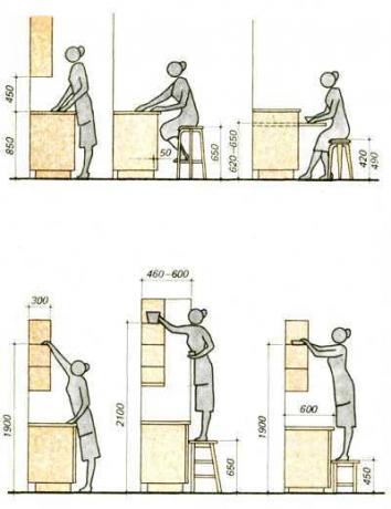 Un utile diagramma di come una persona di statura media percepisce le dimensioni di un auricolare
