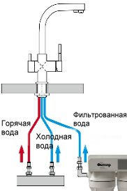 Schema di collegamento delle tubazioni al miscelatore.