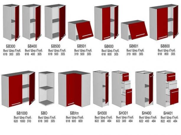 Le cucine personalizzate ospiteranno anche qualsiasi versione prodotta di questa linea.