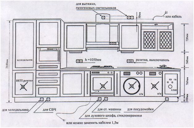 Schema elettrico tipico della cucina con il posizionamento di prese e interruttori