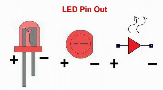 Figura 3. Tipicamente associare al corpo della smussatura dei singoli elettrodi del LED