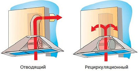 Un diagramma visivo del funzionamento della cappa