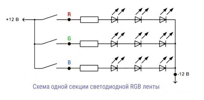 Figura 1. assemblaggio elementare RGB-tape di tre sezioni separate