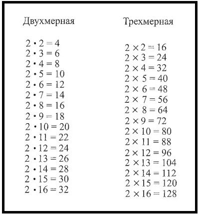 moltiplicazione tabella h'Ariyskaya