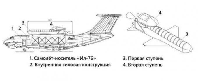 Ingannare dispositivo. / Foto: Mail.ru.