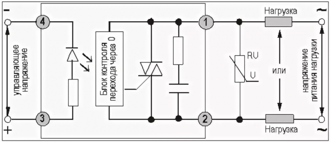 Figura 2. Lo schema a blocchi di un relè a stato solido e la sua interazione con i circuiti di controllo e il carico