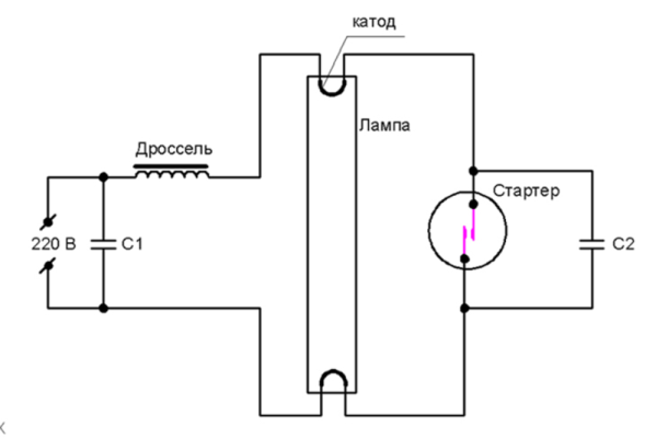 Fig. 2. Schema composti lampada elettroluminescente, un antipasto e un soffocamento