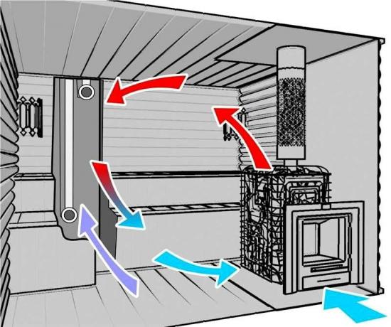 La ventilazione di alta qualità nella vasca da bagno con le mani: una semplice guida