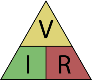 Fig. 2. La legge di Ohm Triangle