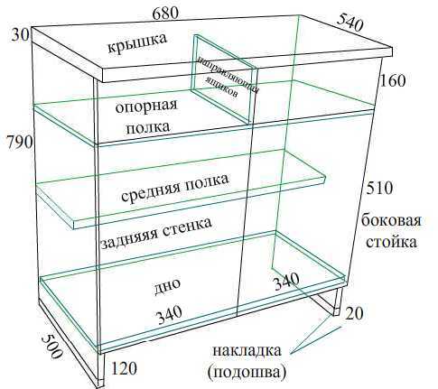 materiale per realizzare mobili da cucina